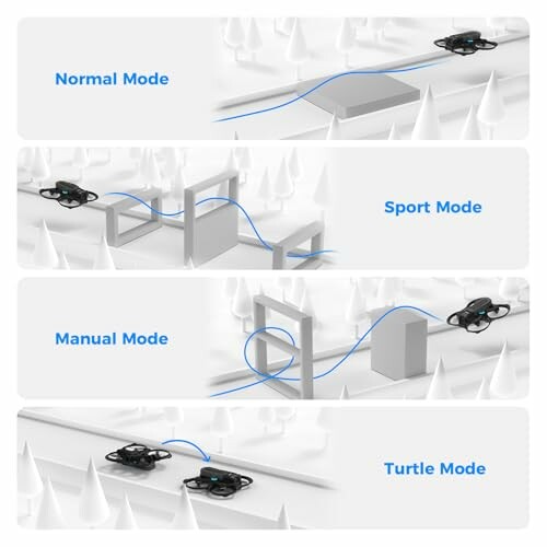 Darstellung der verschiedenen Flugmodi eines Drohnenfluges.